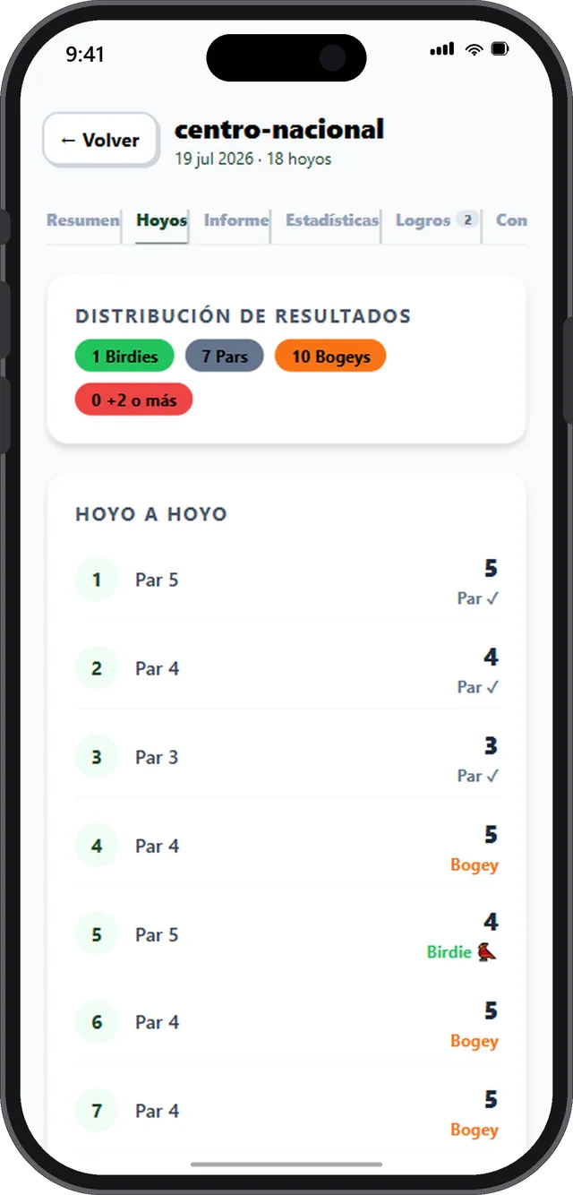 La ronda hoyo a hoyo: un birdie, siete pares y diez bogeys, con el par y el resultado de cada hoyo etiquetado.