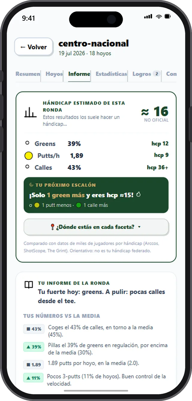 El informe de la ronda: hándicap estimado ≈16 con el desglose por faceta y el próximo escalón — «solo un green más y eres hándicap ≈15».