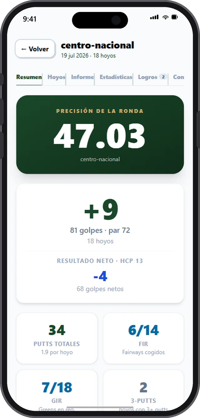 Resumen de la ronda: 81 golpes (+9), 47,03 de precisión, neto −4 con hándicap 13, 34 putts, 6 de 14 calles y 7 de 18 greens.
