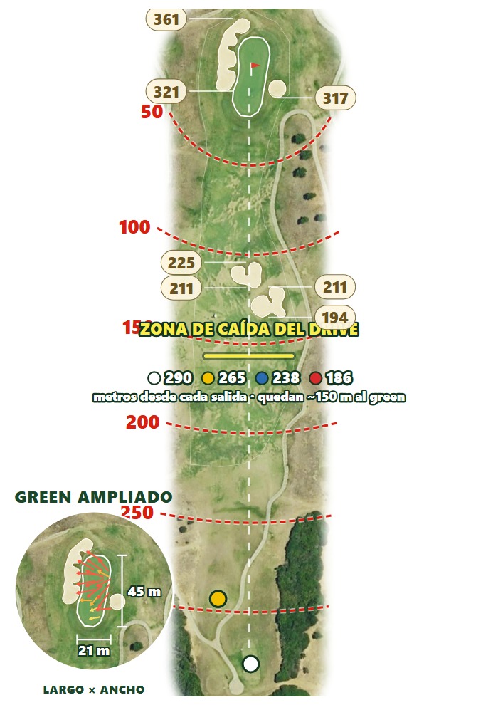 Plano del hoyo 3 de Alcaidesa Links (La Hacienda Links Golf Resort)