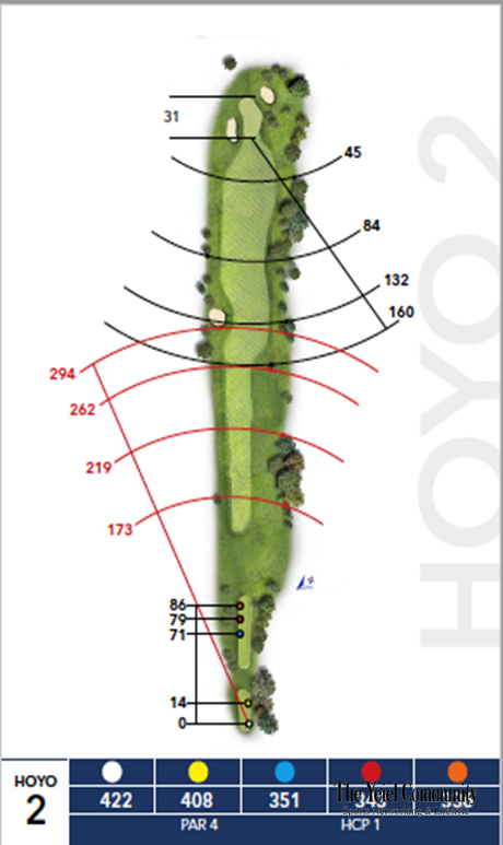 Plano del hoyo 2 de Almerimar