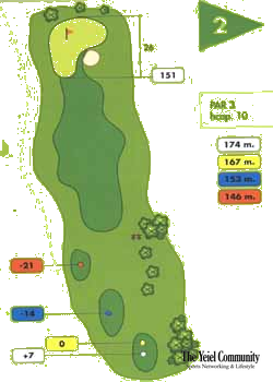Plano del hoyo 2 de UGOLF Aravell