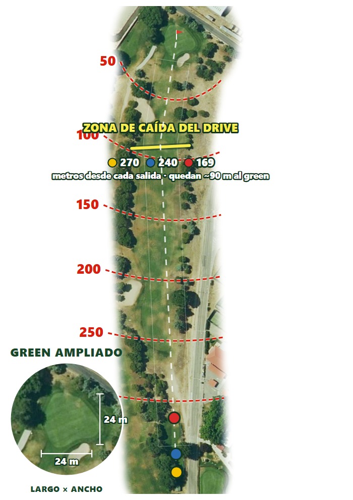 Plano del hoyo 1 de Barberan y Collar