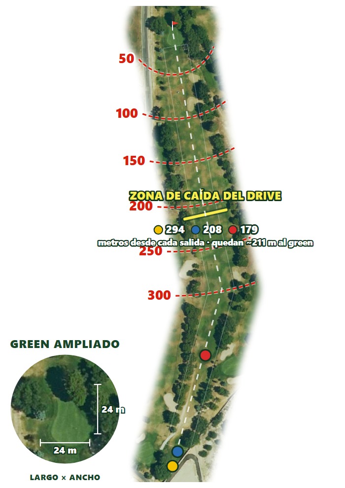 Plano del hoyo 2 de Barberan y Collar