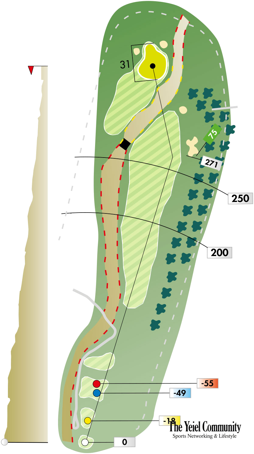Plano del hoyo 2 de Bonmont Terres Noves
