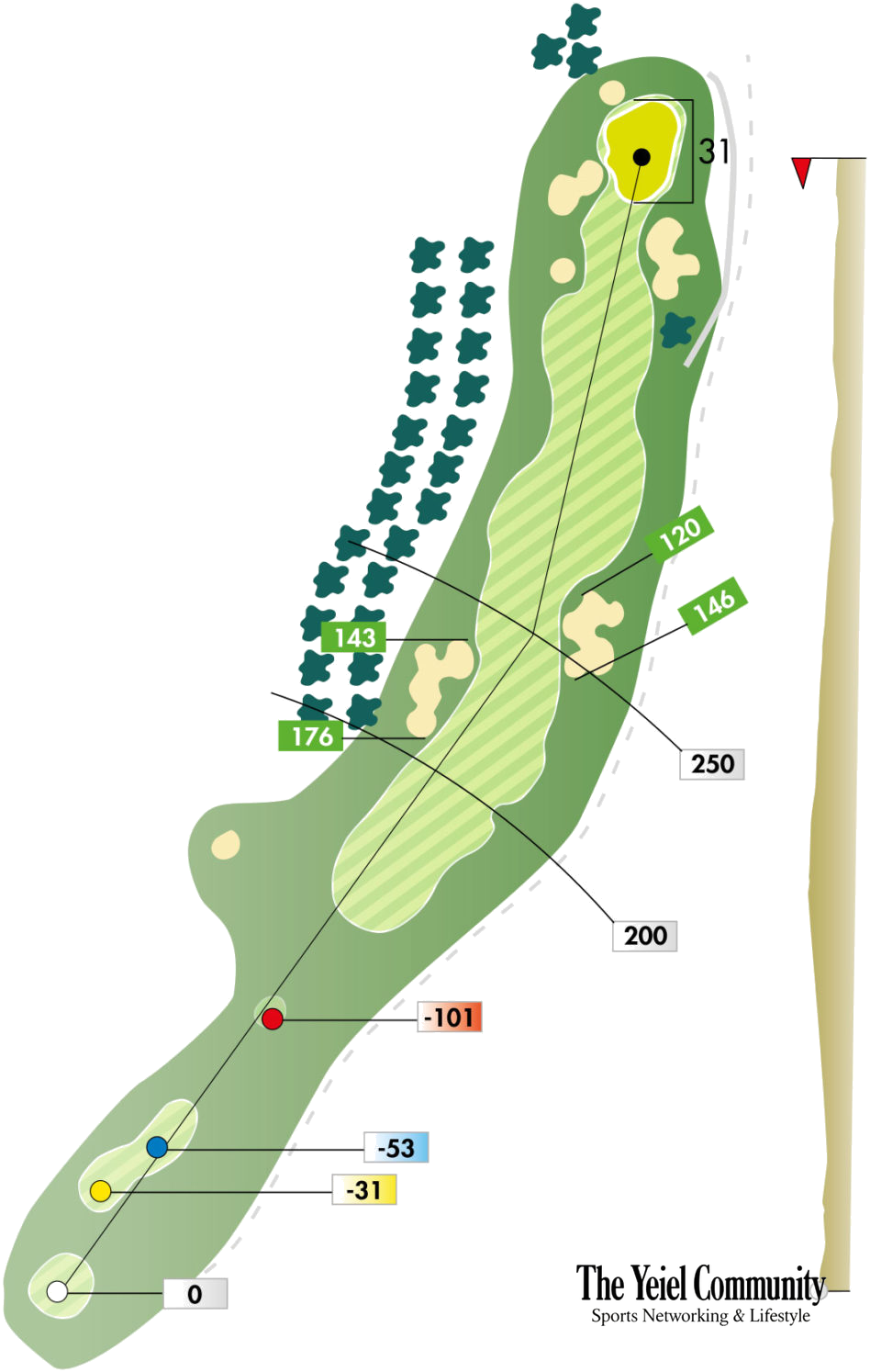 Plano del hoyo 3 de Bonmont Terres Noves