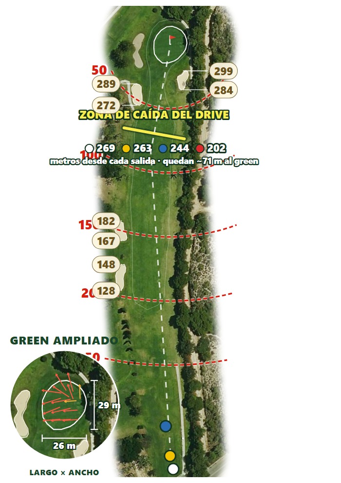 Plano del hoyo 2 de Real Club de Golf Campoamor
