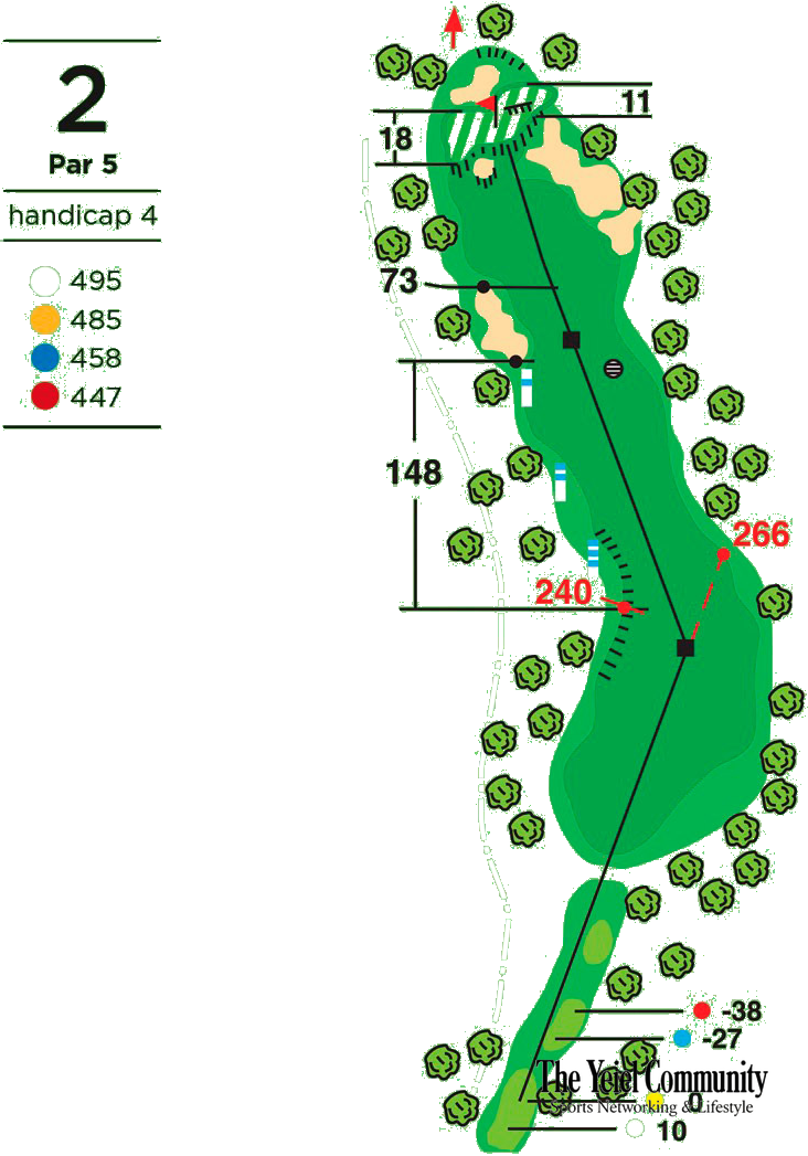 Plano del hoyo 2 de Club de Golf Castillo de Gorraiz