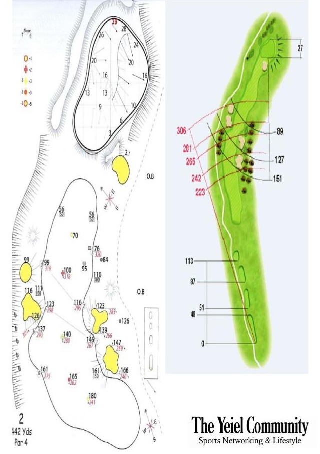 Plano del hoyo 2 de Centro Nacional de Golf, par 4, 351 metros