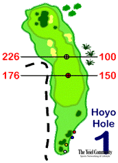 Plano del hoyo 1 de Club Zaudín Golf