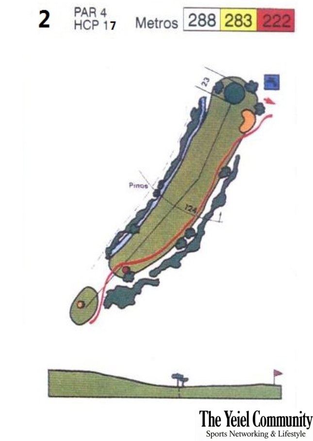 Plano del hoyo 2 de Córdoba Golf, par 4, 288 metros