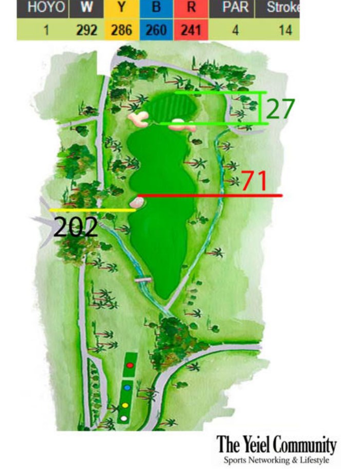 Plano del hoyo 1 de El Paraíso Golf, par 4, 292 metros