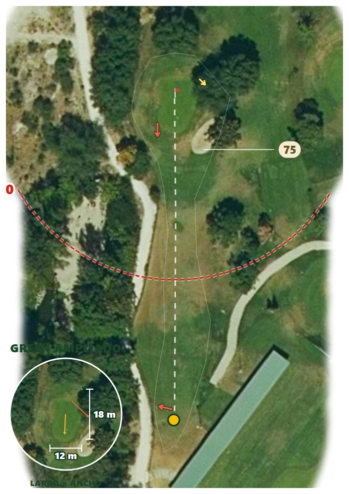 Plano del hoyo 3 de Escuela de Golf de la Federación de Madrid (CTG)