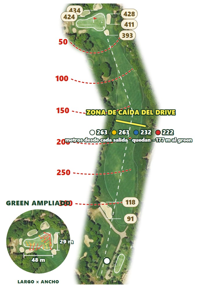Plano del hoyo 1 de Golf Torrequebrada