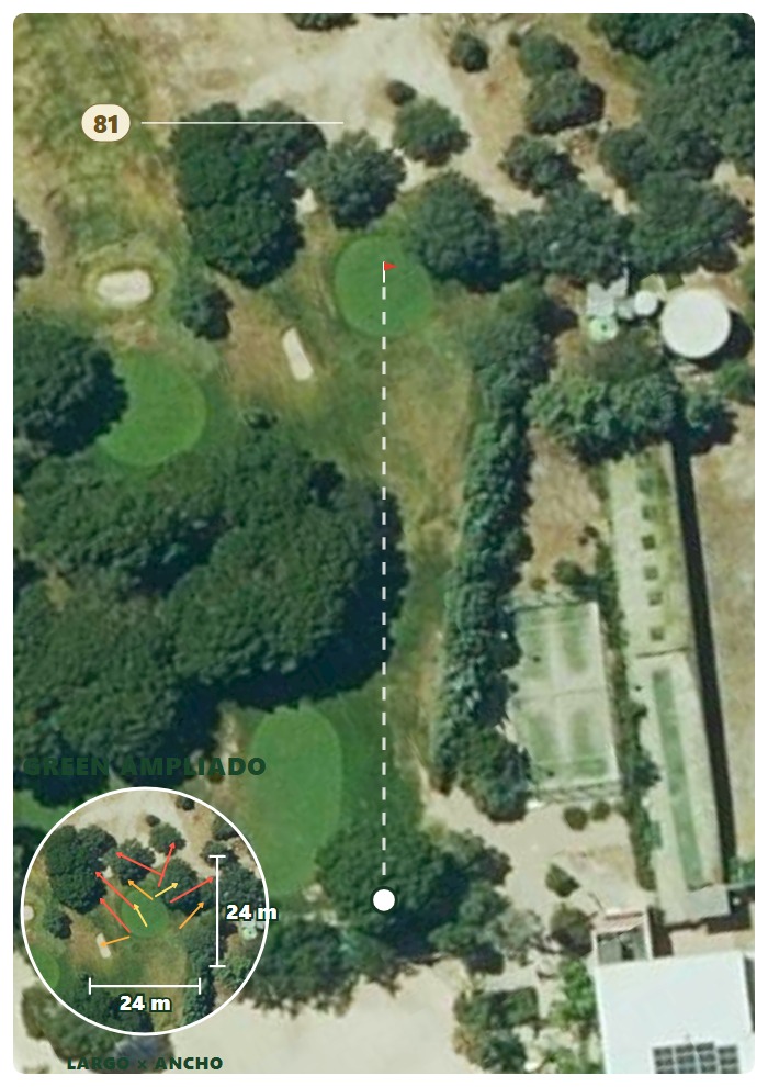 Plano del hoyo 1 de Green Paddock
