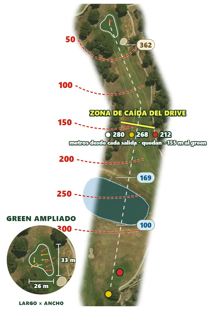Plano del hoyo 2 de Golf Ibiza