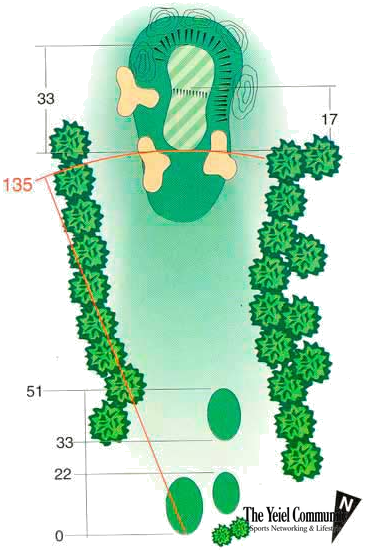 Plano del hoyo 3 de Golf Ibiza