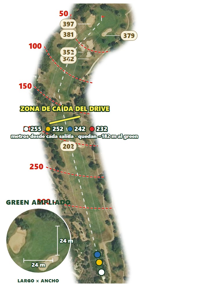 Plano del hoyo 3 de La Manga Club — Campo Norte