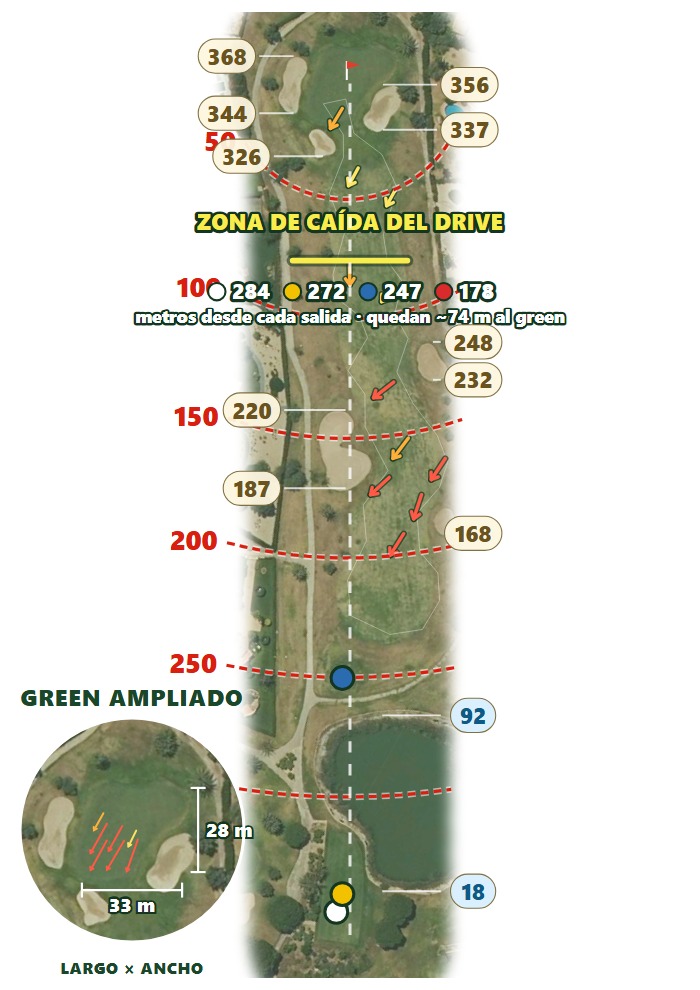 Plano del hoyo 3 de La Manga Club