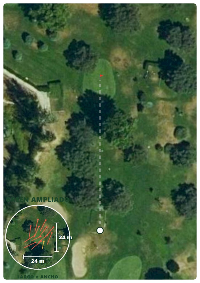 Plano del hoyo 3 de Club de Golf Las Encinas de Boadilla
