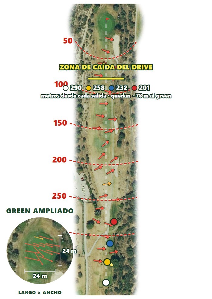 Plano del hoyo 1 de Real Club de Golf Las Rozas de Madrid (antes Nuevo Club de Golf de Madrid · 'Las Matas')