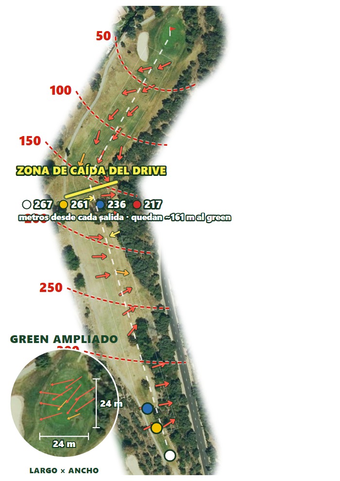 Plano del hoyo 2 de Real Club de Golf Las Rozas de Madrid (antes Nuevo Club de Golf de Madrid · 'Las Matas')