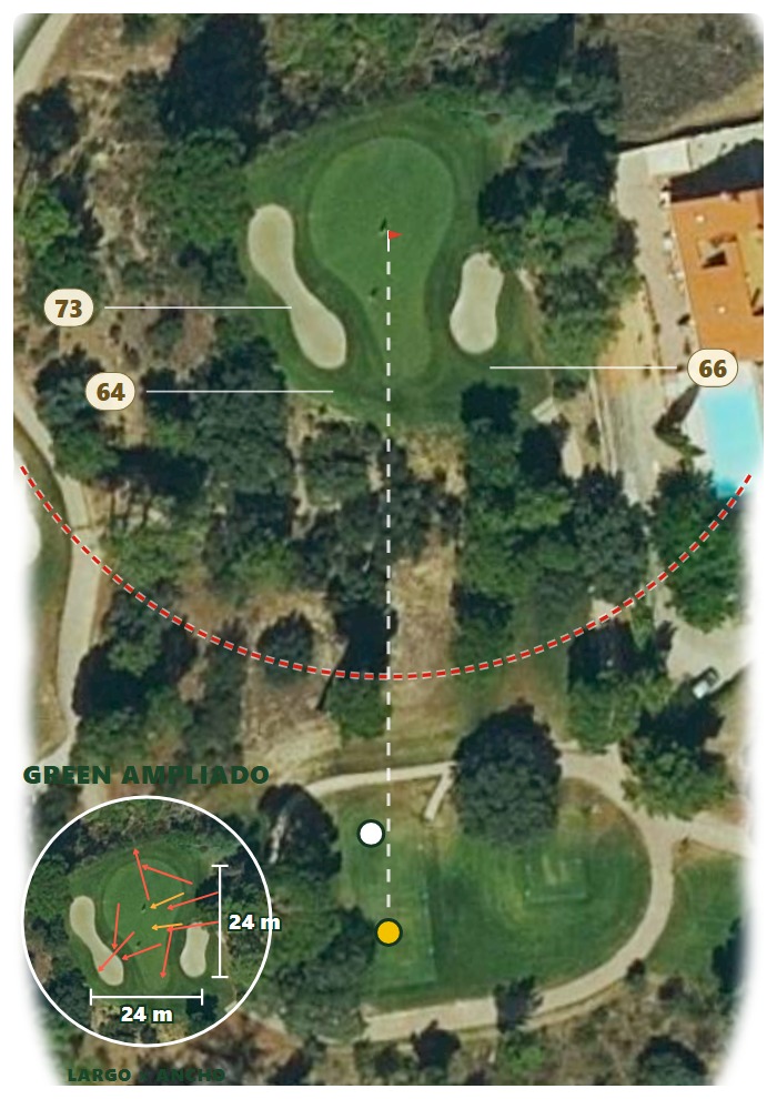Plano del hoyo 2 de Club de Golf Lomas-Bosque