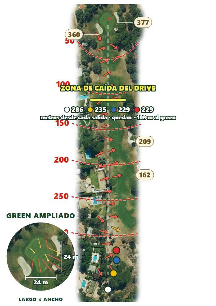 Plano del hoyo 3 de Club de Golf Lomas-Bosque