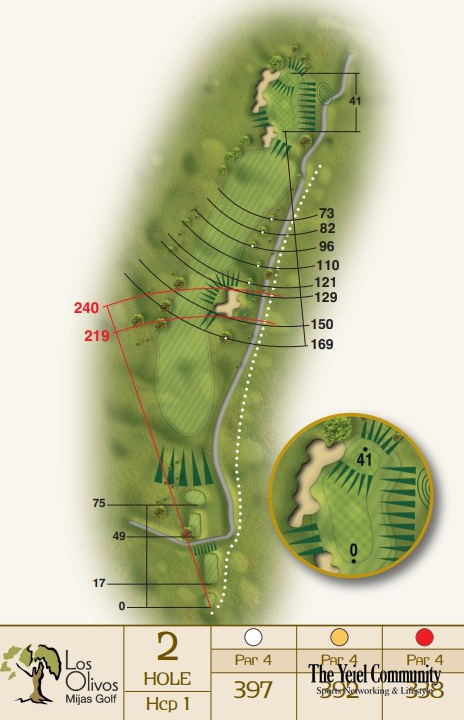 Plano del hoyo 2 de Mijas Golf — Los Olivos
