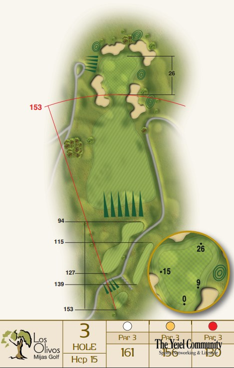 Plano del hoyo 3 de Mijas Golf — Los Olivos