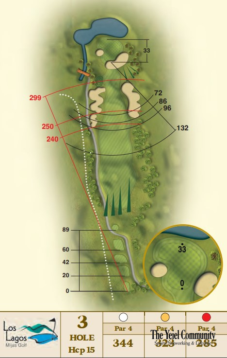 Plano del hoyo 3 de Mijas Golf — Los Lagos