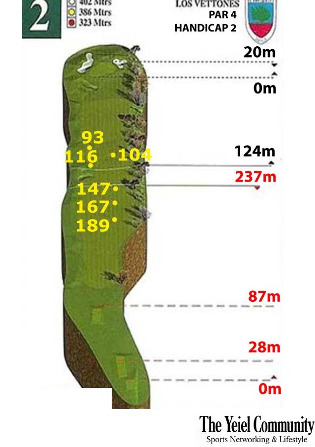 Plano del hoyo 2 de Naturavila, par 4, 402 metros