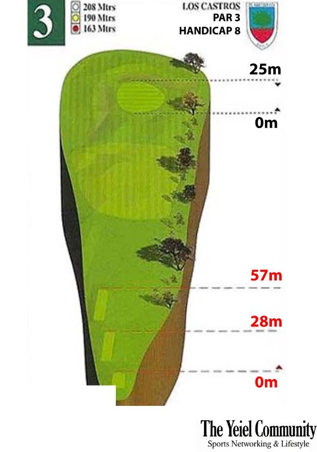 Plano del hoyo 3 de Naturavila, par 3, 208 metros