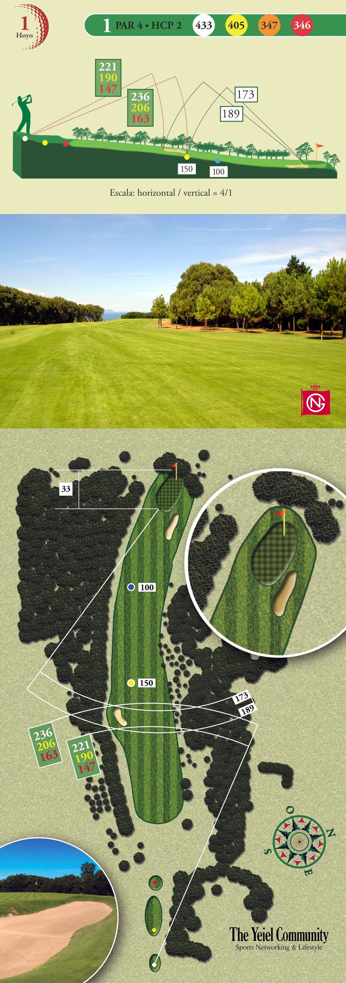 Plano del hoyo 1 de Real Sociedad de Golf de Neguri