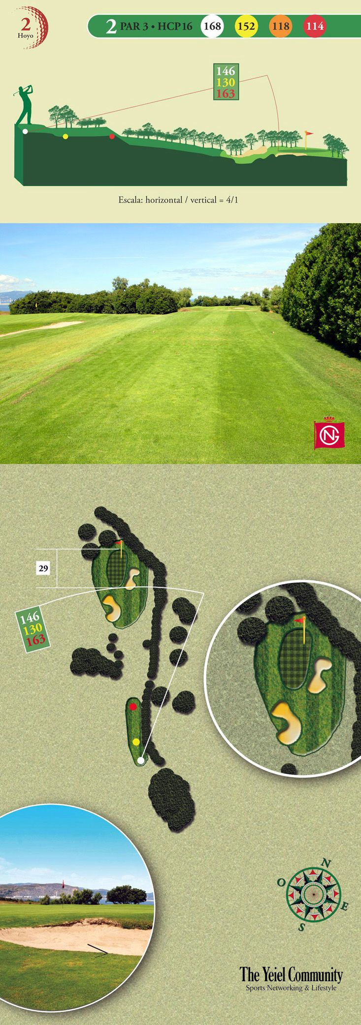 Plano del hoyo 2 de Real Sociedad de Golf de Neguri