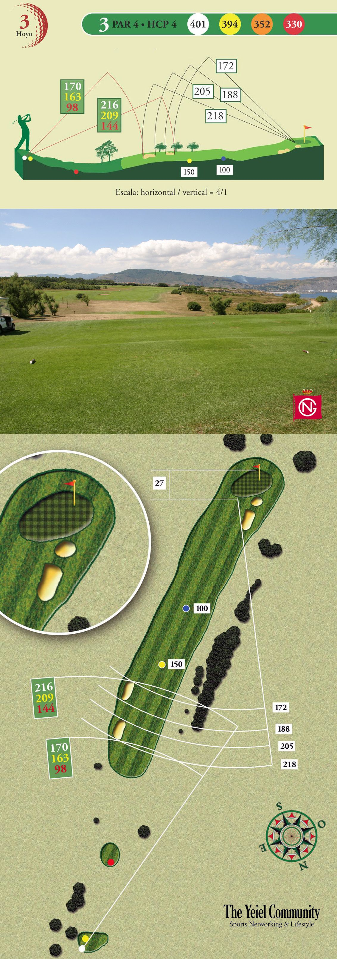 Plano del hoyo 3 de Real Sociedad de Golf de Neguri