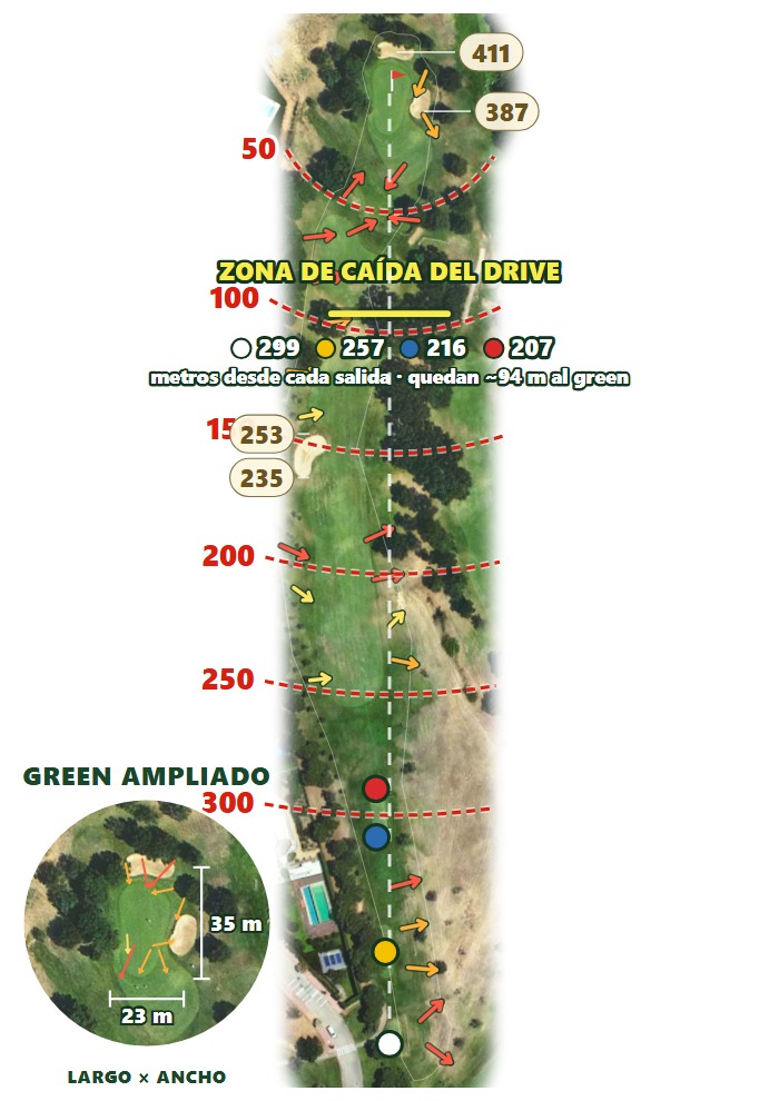 Plano del hoyo 2 de Peralada Golf Club