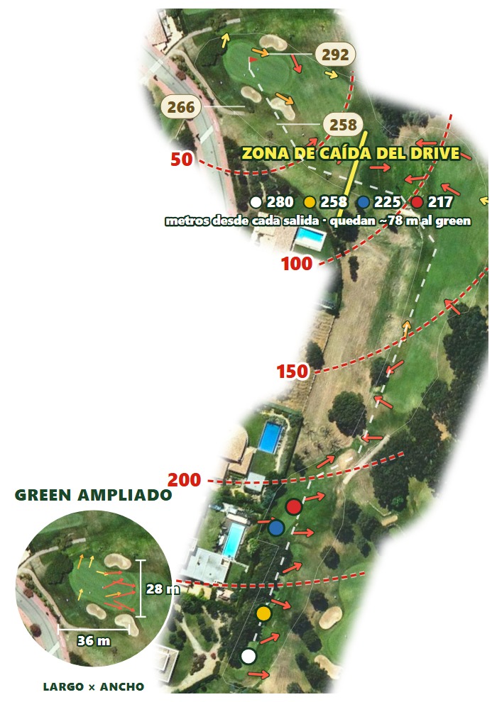Plano del hoyo 3 de Peralada Golf Club