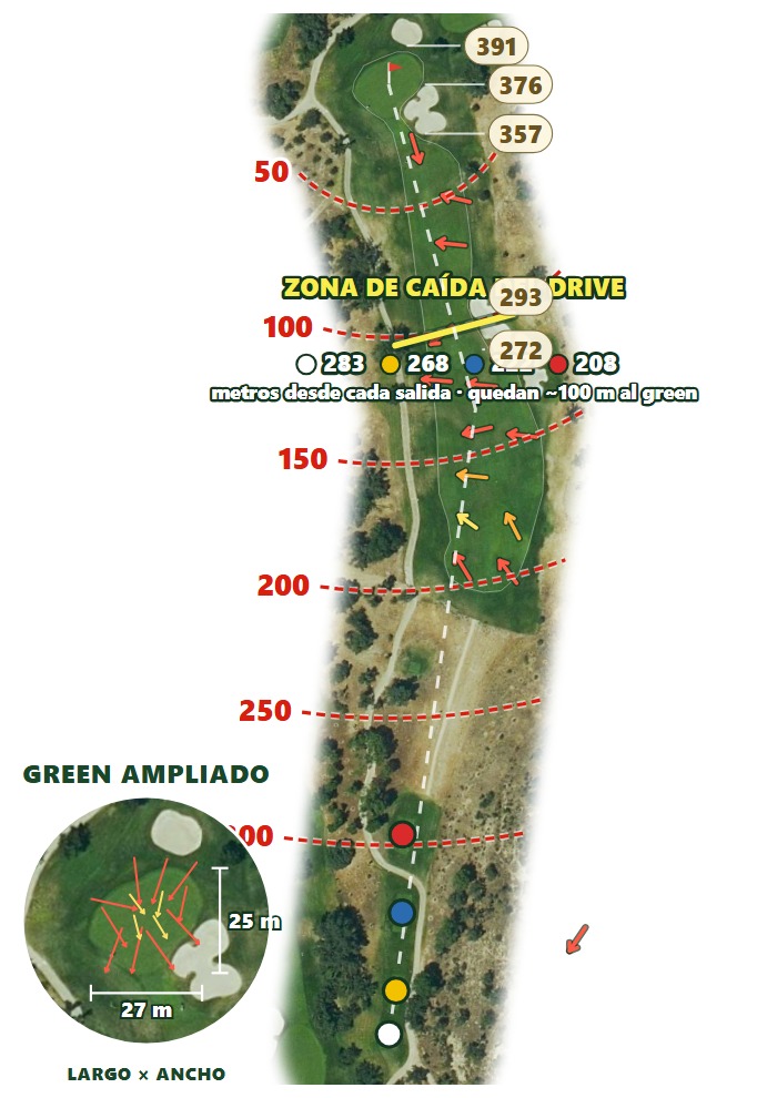 Plano del hoyo 2 de Real Club de la Puerta de Hierro — Abajo