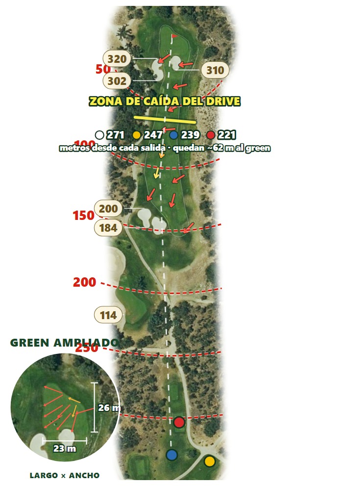 Plano del hoyo 3 de Real Club de la Puerta de Hierro — Abajo