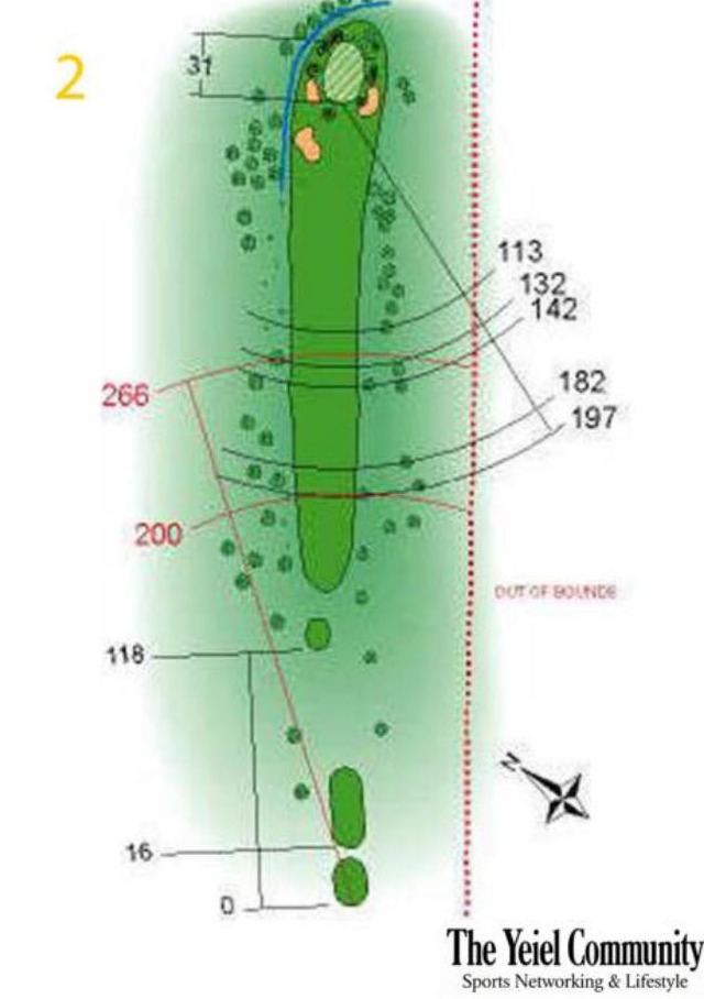 Plano del hoyo 2 de RACE, par 4, 377 metros