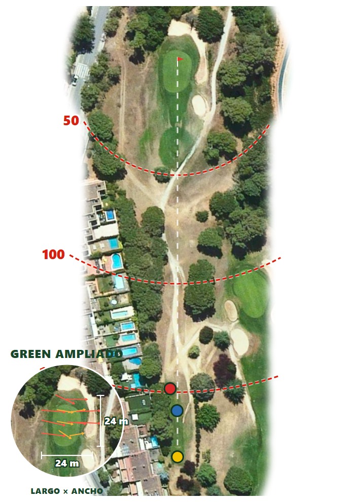 Plano del hoyo 2 de Golf Sant Cugat