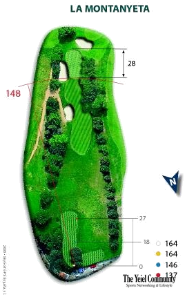 Plano del hoyo 3 de Golf Sant Cugat