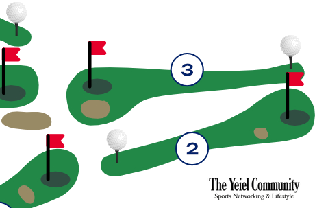 Plano del hoyo 3 de Handicap 1