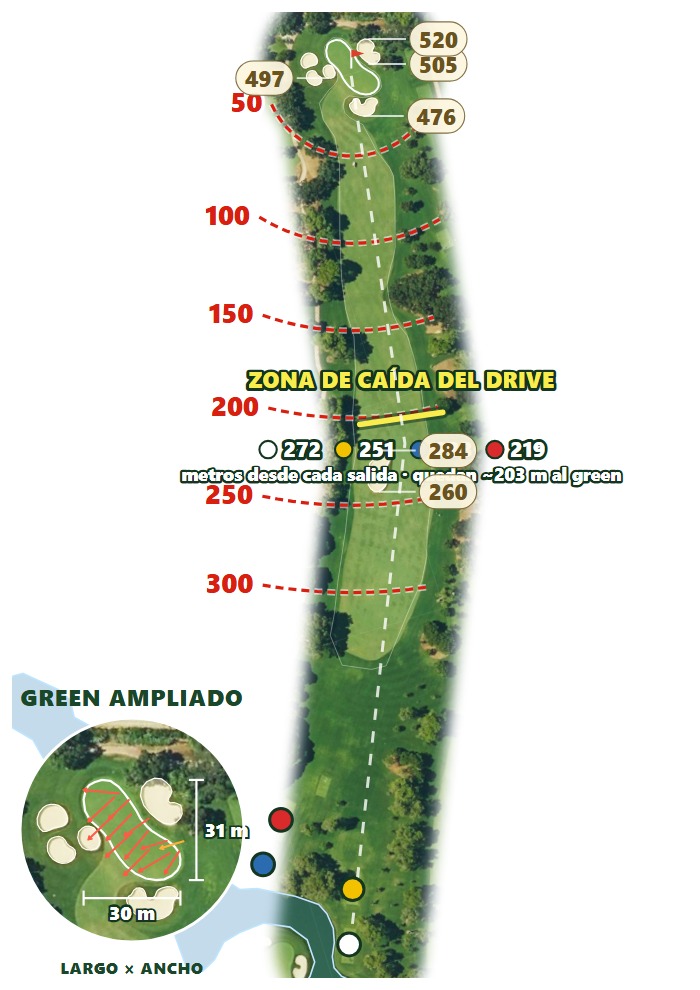 Plano del hoyo 2 de Real Club de Golf Sotogrande