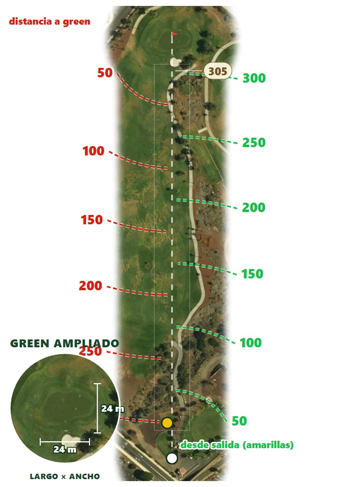 Plano del hoyo 1 de Sur - Links + Norte