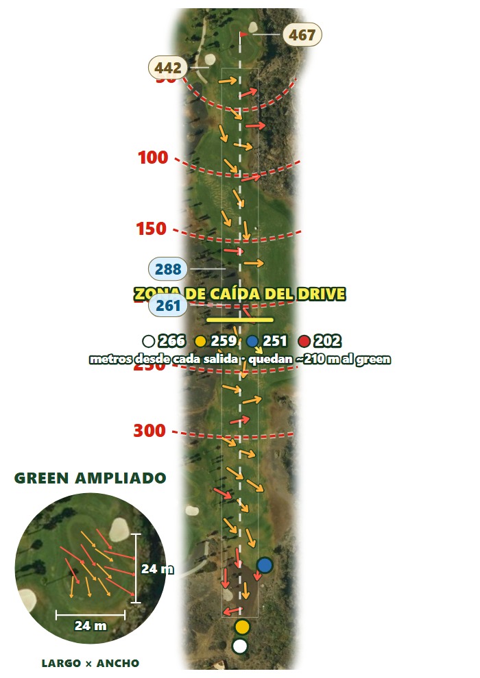 Plano del hoyo 3 de Golf del Sur