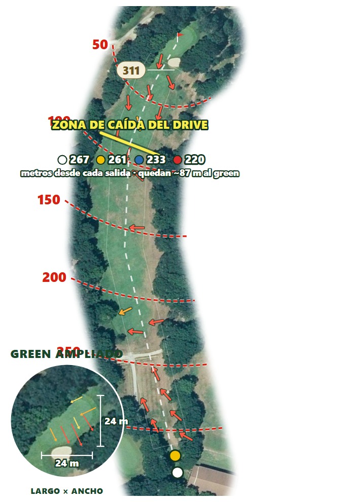 Plano del hoyo 1 de Club de Golf Ulzama