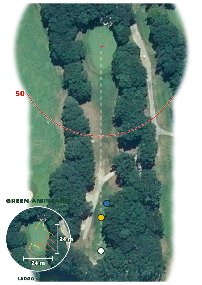 Plano del hoyo 2 de Club de Golf Ulzama