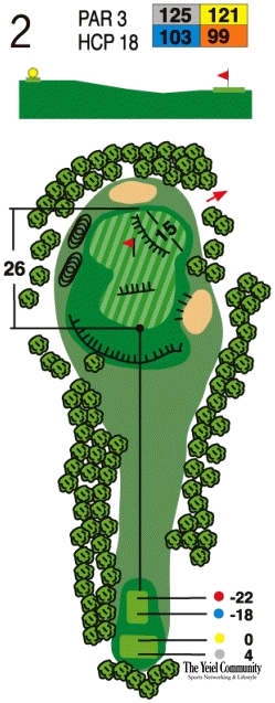 Plano del hoyo 2 de Club de Golf Ulzama